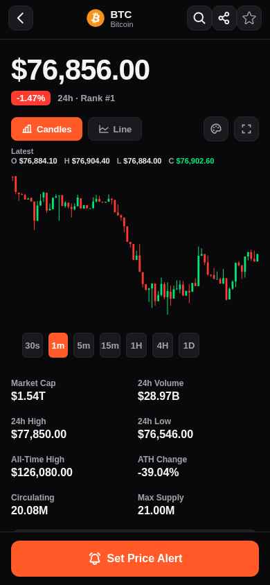 Pro Charts