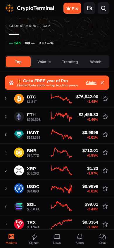 Live Markets