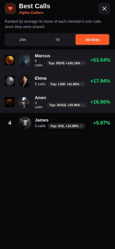 Room Leaderboard